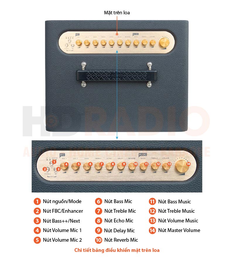 Chú thích Loa Acnos High Fidelity