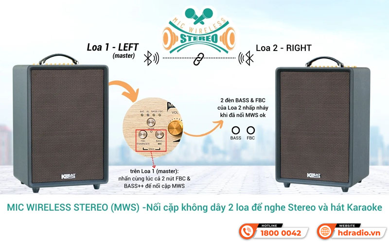 Loa Acnos High Fidelity