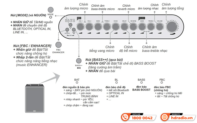 Loa Acnos High Fidelity