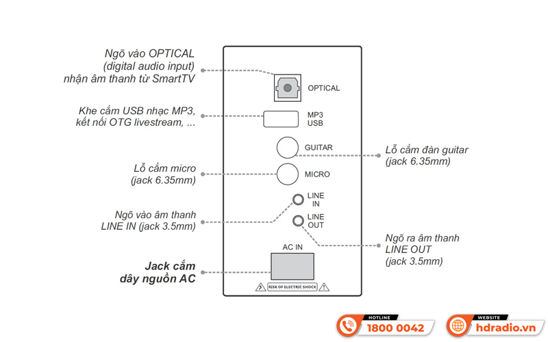 Loa Acnos High Fidelity