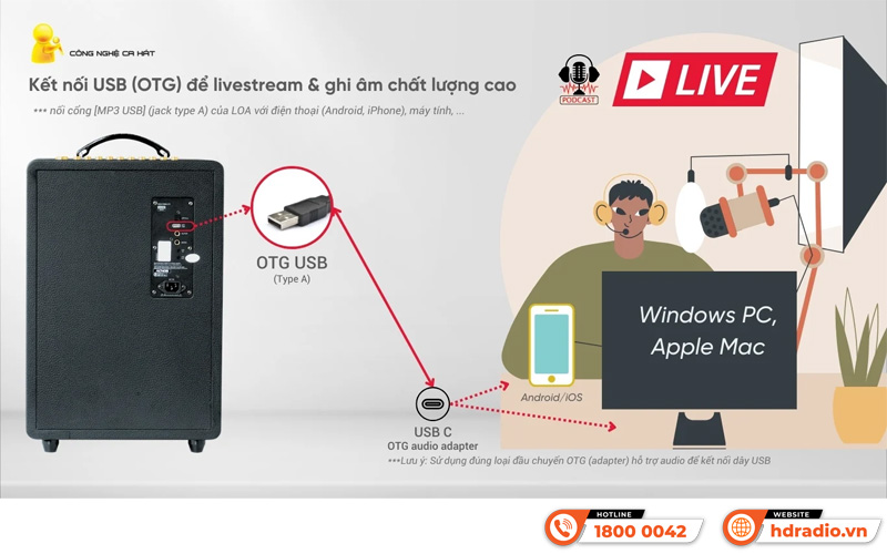 Loa Acnos High Fidelity