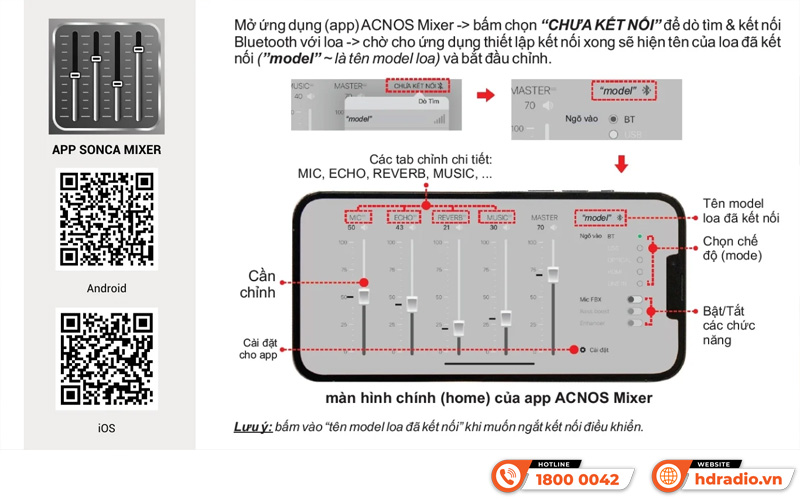 Loa Acnos High Fidelity