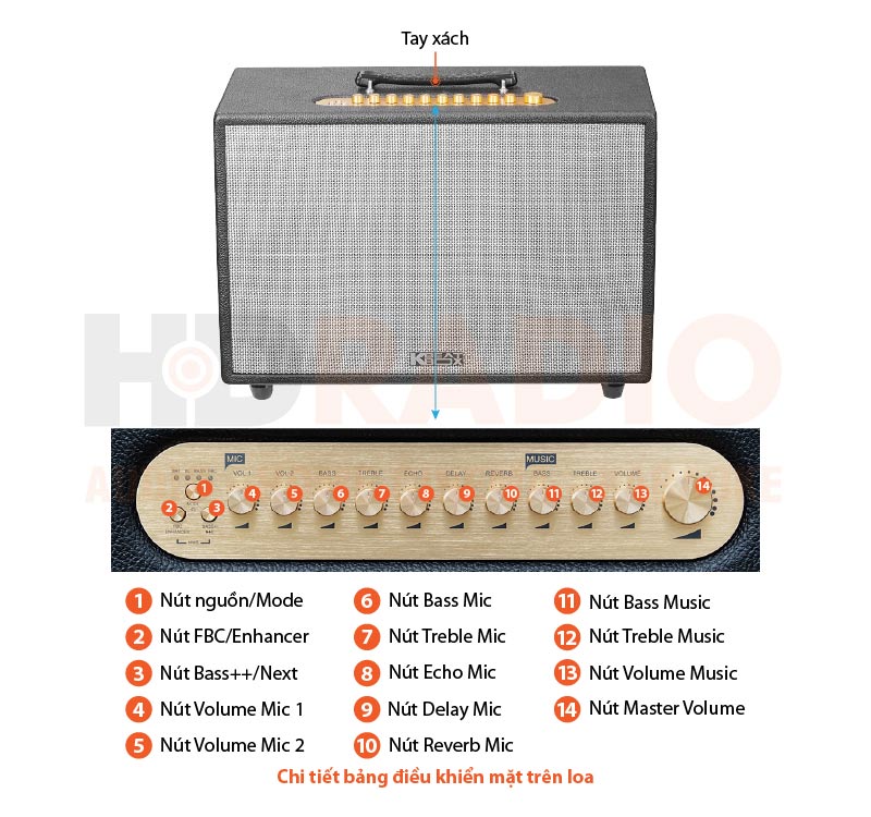 Chú thích Loa Acnos Hinet 3600 Gen 2
