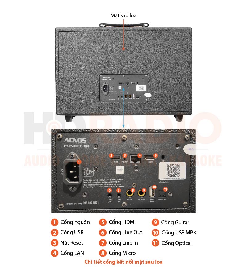 Chú thích Loa Acnos Hinet 3600 Gen 2