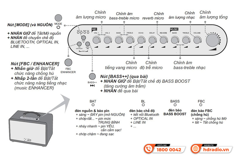 Loa Acnos Hinet 3600 Gen 2