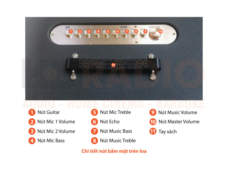 Chú thích Loa Acnos KSNet 450
