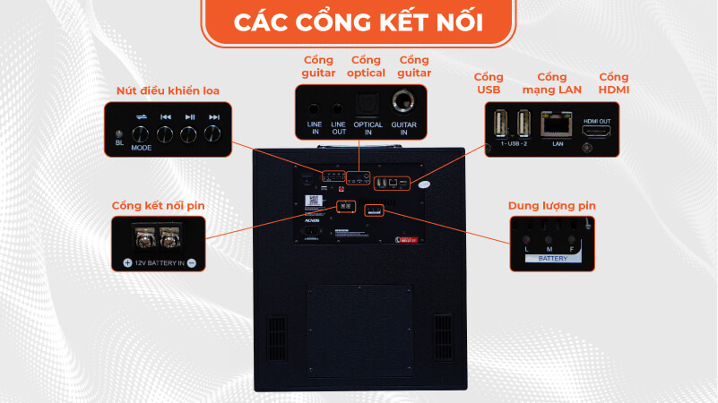 Chú thích các nút mặt sau loa Acnos KSnet550