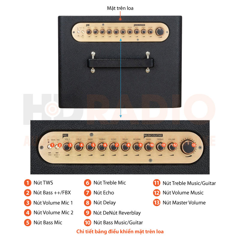 Chú thích Loa Acnos QUAD 64