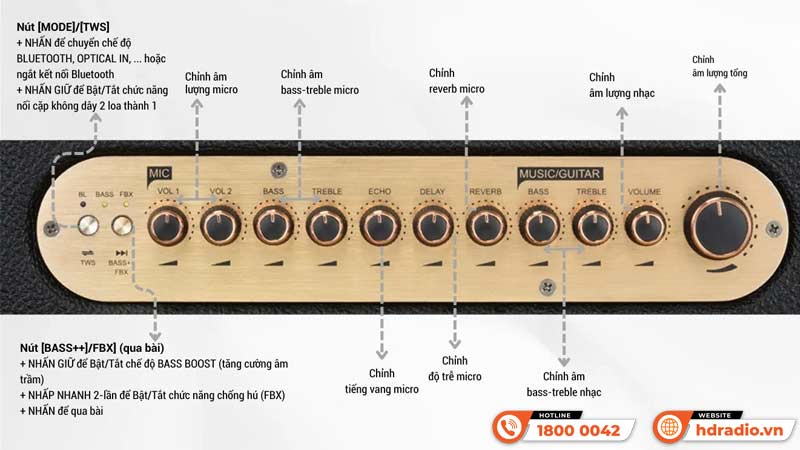 Điều khiển Loa Acnos QUAD 64