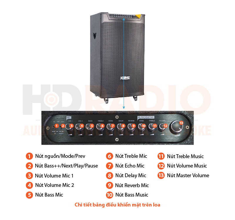 Chú thích Loa Acnos TOP 430