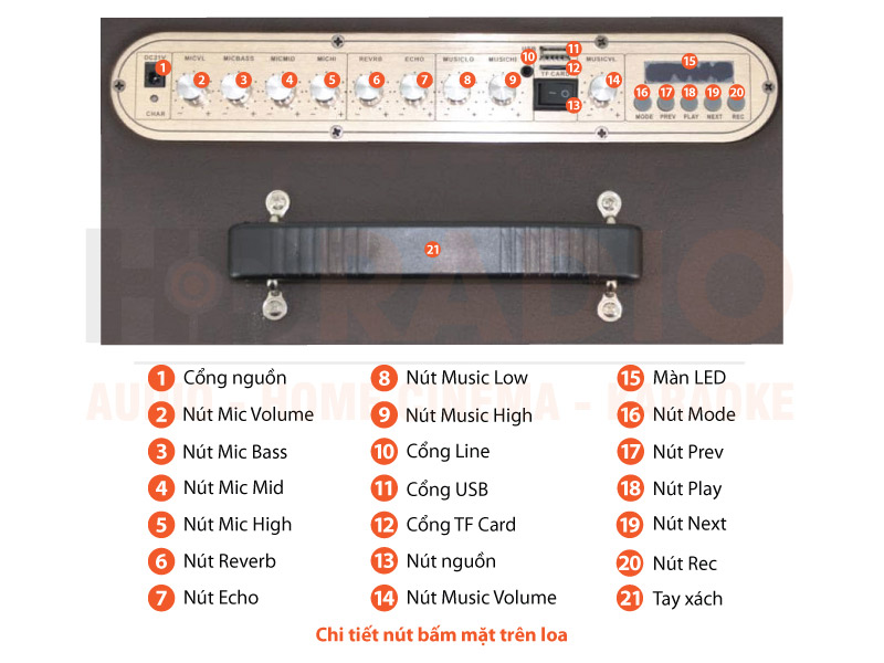 Chú thích loa kéo Arirang MB5