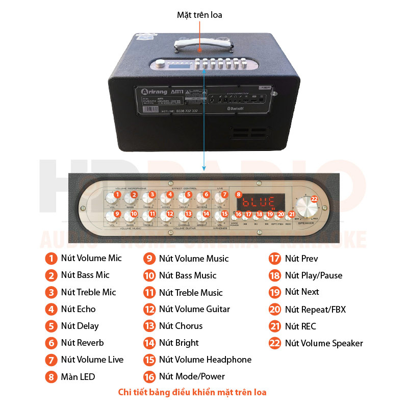 Chú thích Loa Acnos AM1