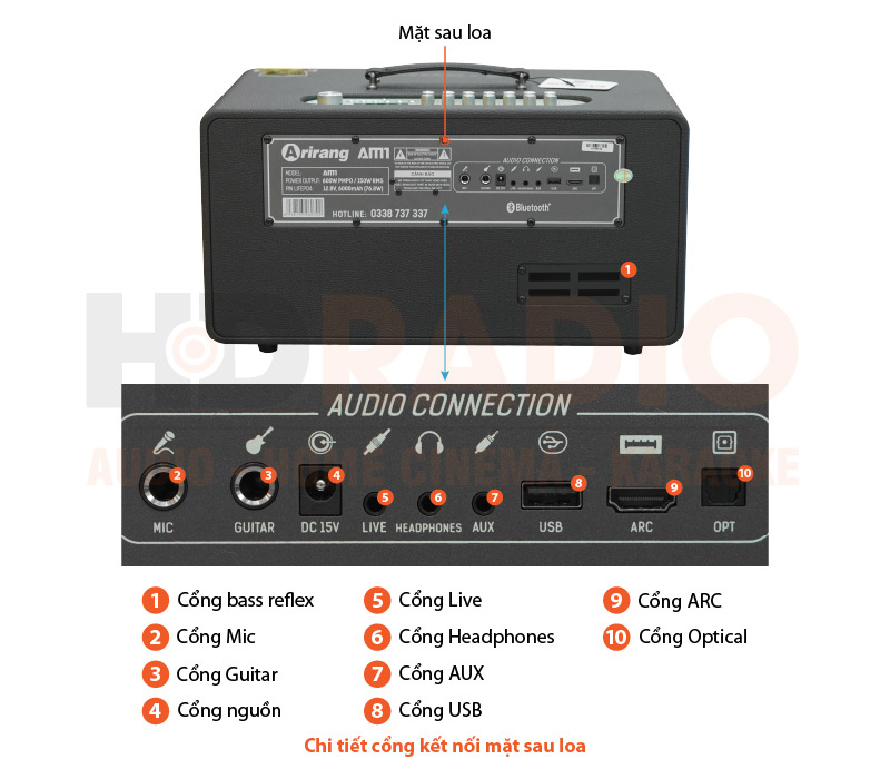 Chú thích Loa Acnos AM1