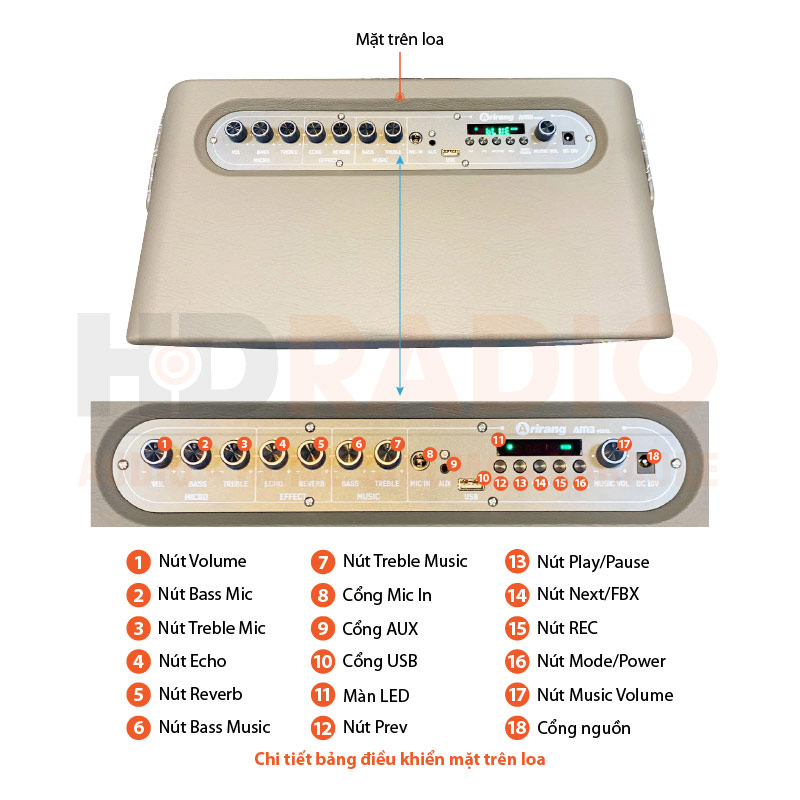 Chú thích Loa Acnos AM3