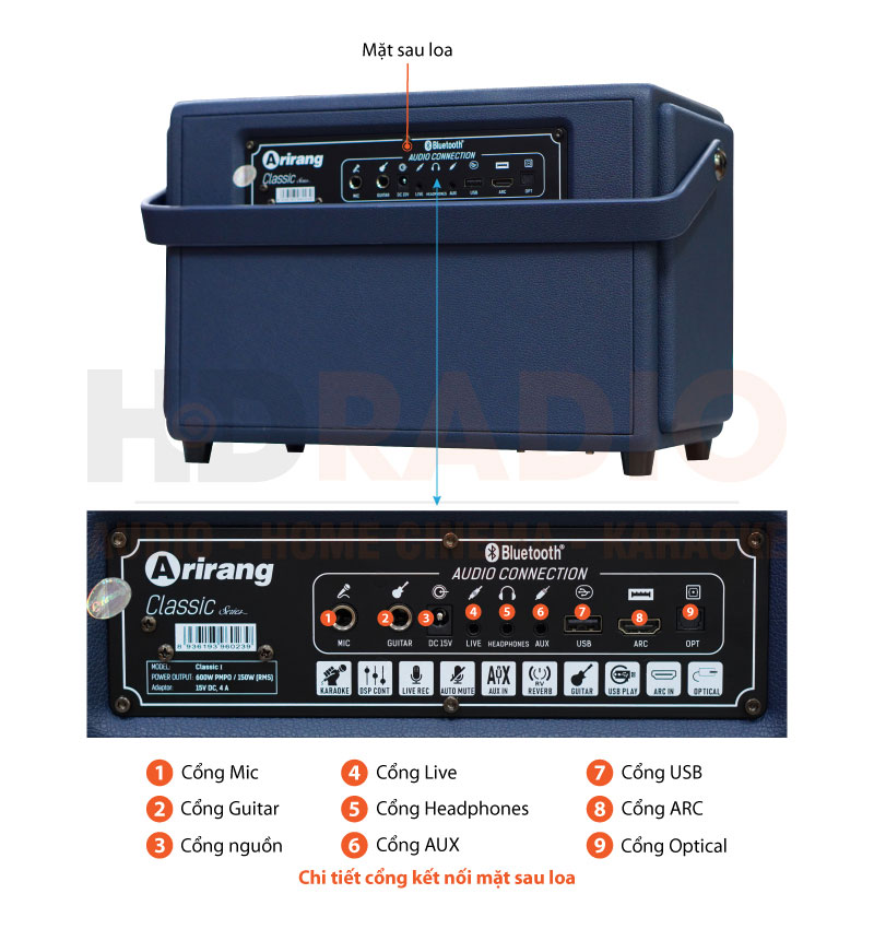 Chú thích Loa Ariang Classic I