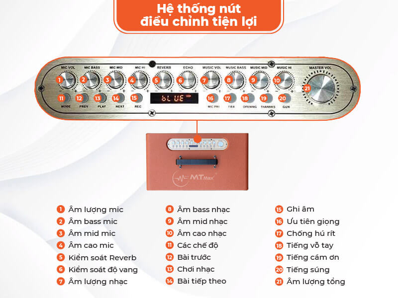 Bảng điều khiển của loa MB2