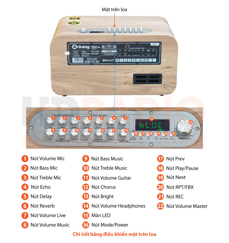 Chú thích Loa Arirang MB2cw
