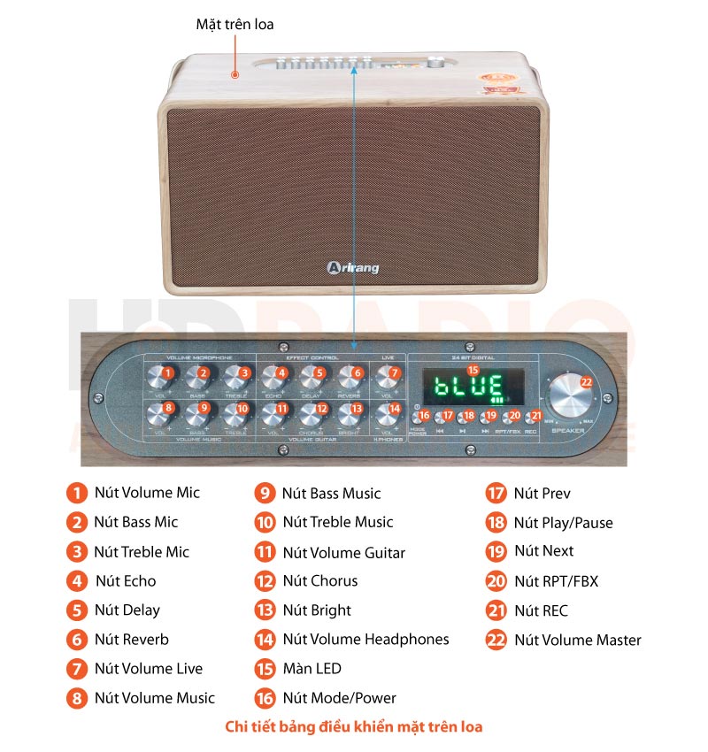 Chú thích Loa Arirang MB2iw