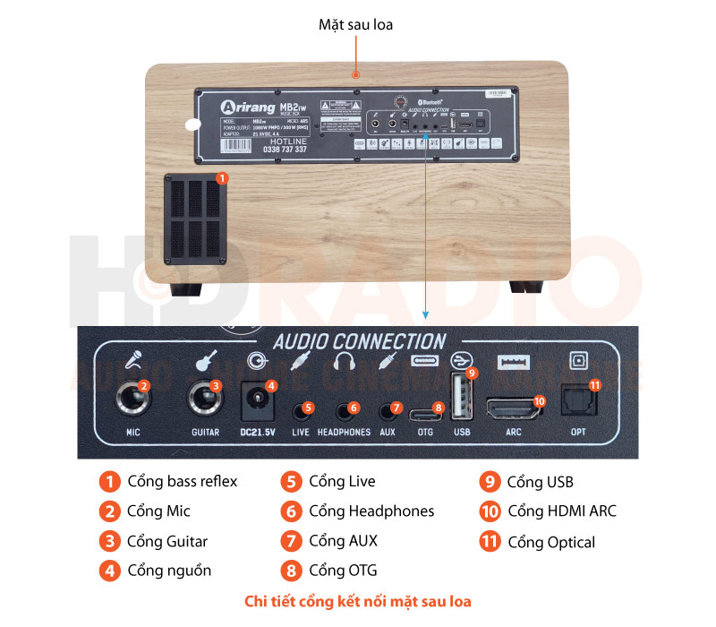 Chú thích Loa Arirang MB2iw