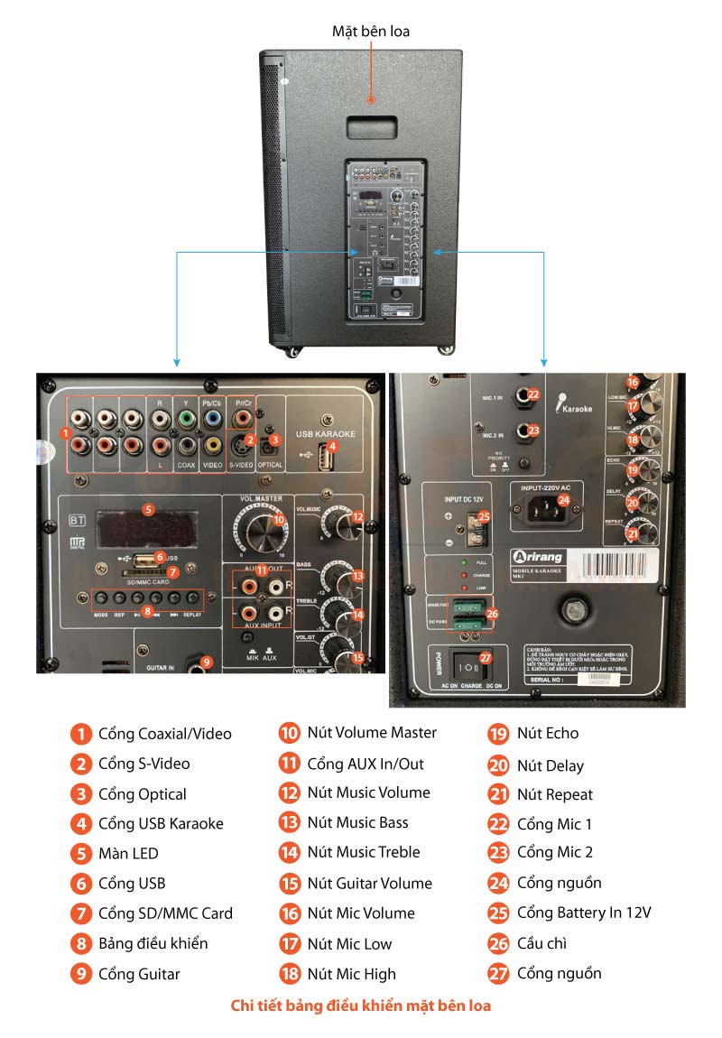 Chú thích loa Ariang MK1