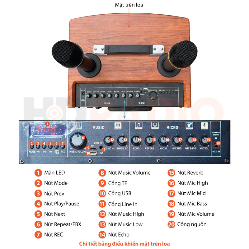 Chú thích Loa Ariang MKS2