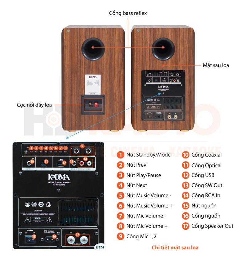 Ảnh Chú thích Dàn loa Kadma BS36i