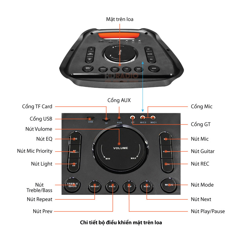 Chu thich loa keo kiwi PT10