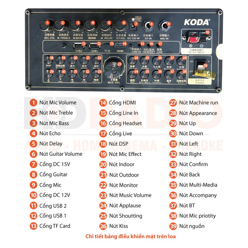 Chú thích Loa kéo Koda KD12C Chú thích Loa kéo Koda KD12C