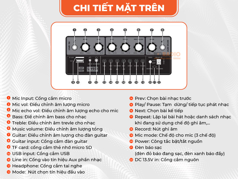 Chi tiet mat tren Loa di dong Neko NK01 