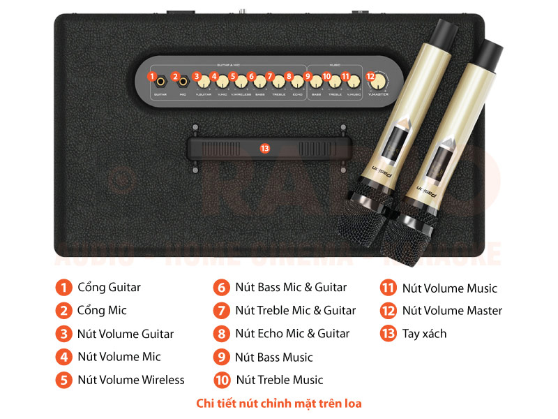 Chú thích loa Paramax Pasion 2