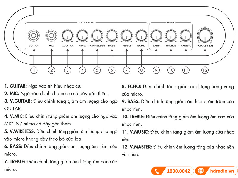 Loa Paramax Pasion 2 tùy chỉnh dễ dàng 