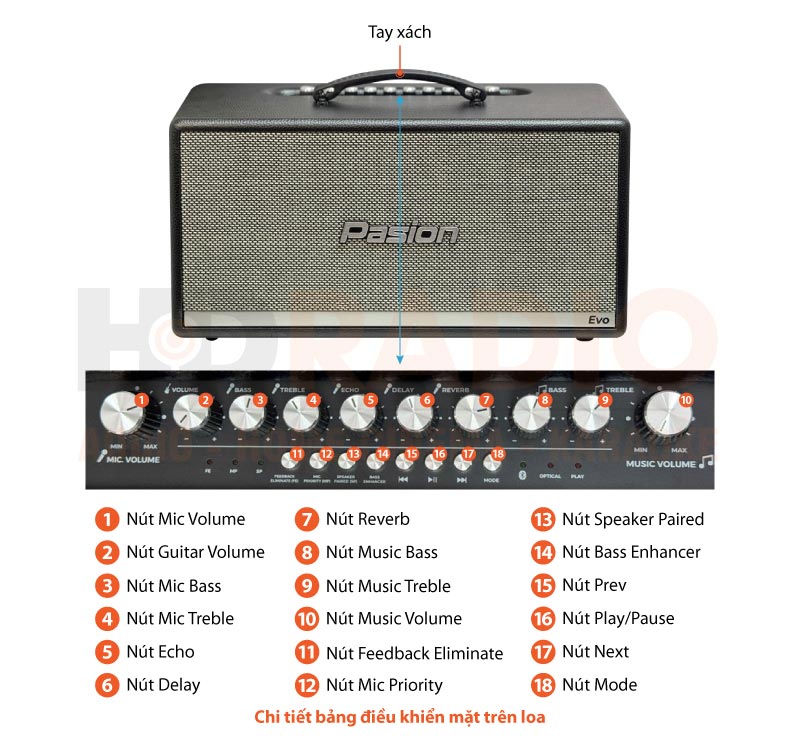 Chú thích Loa Paramax Pasion Evo