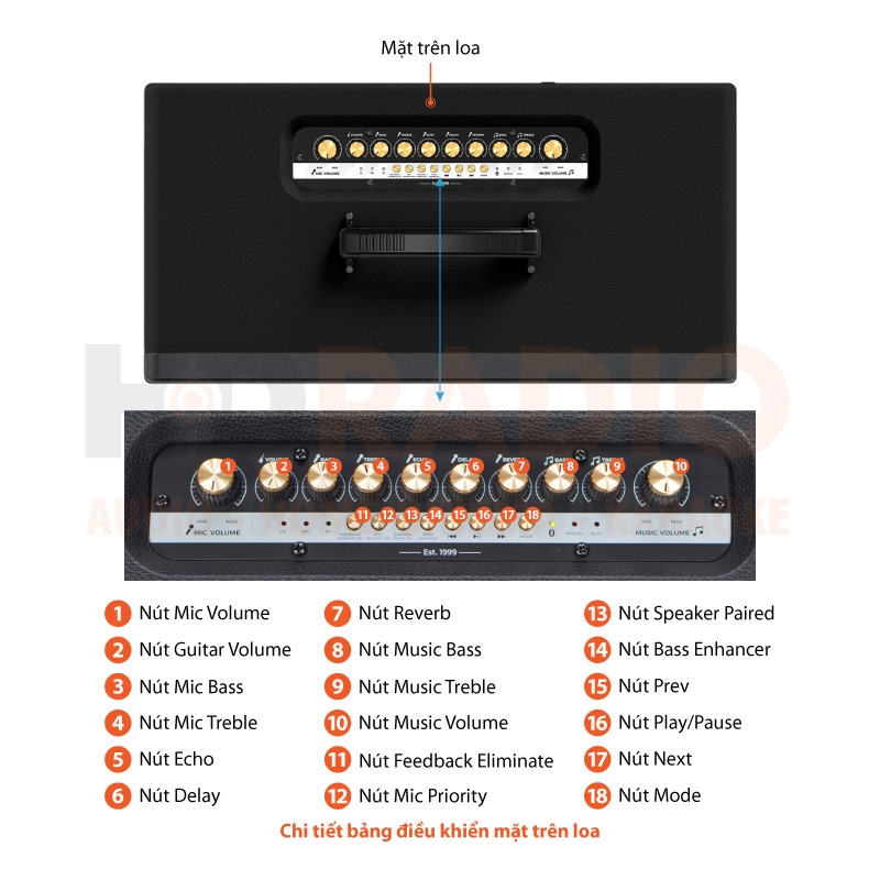 Chú thích Loa Paramax Saga