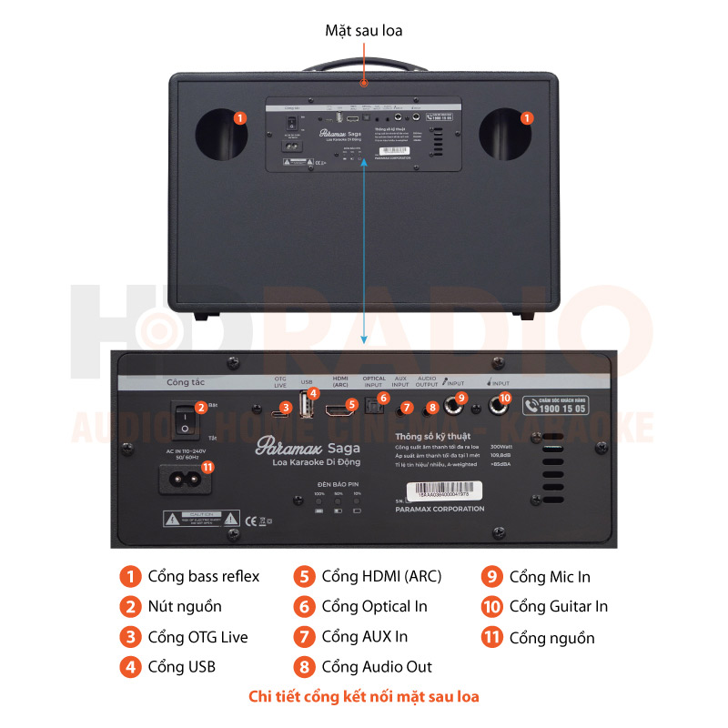 Chú thích Loa Paramax Saga