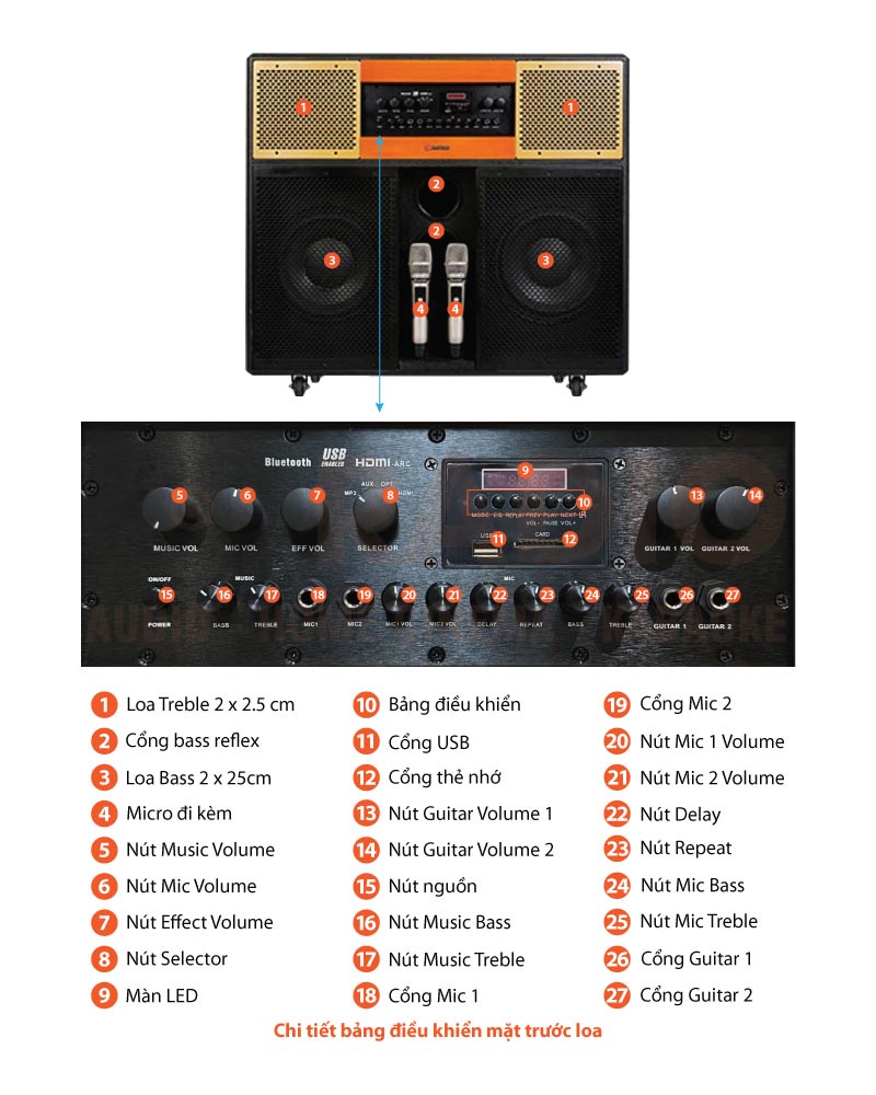 Chú thích Loa Sumico Home Station 10