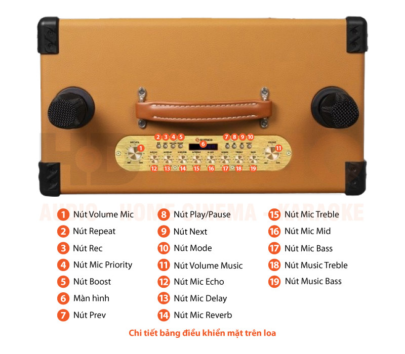 Chú thích Loa Sumico BT-S82