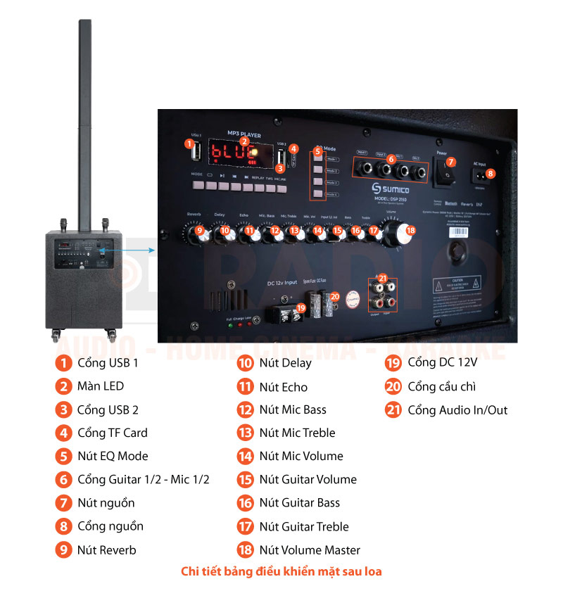 Chú thích Loa Sumico DSP2150
