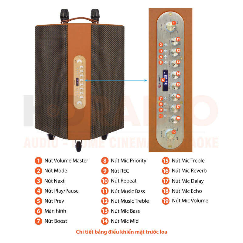 Loa Sumico Hexagon Plus