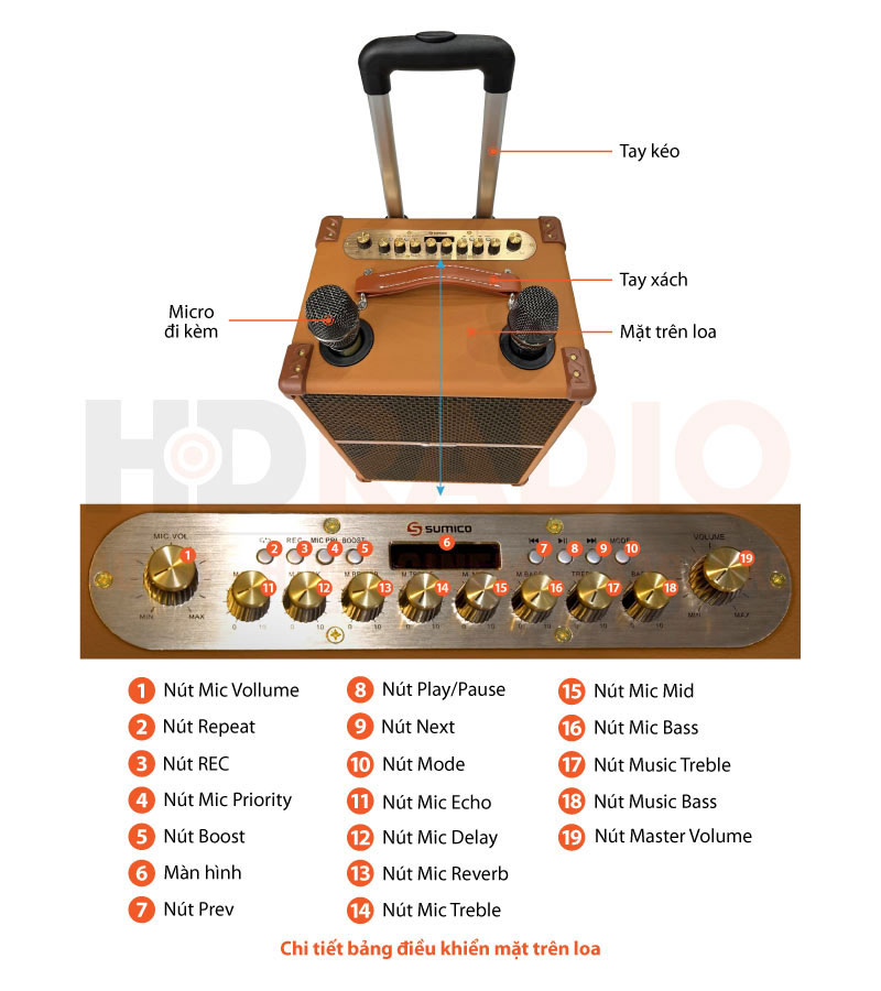 Loa Sumico Touring 10