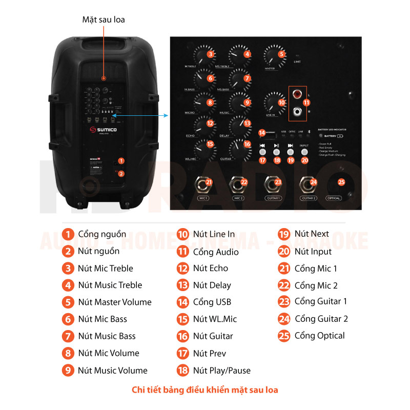 Chú thích Loa Sumico On The Go 12