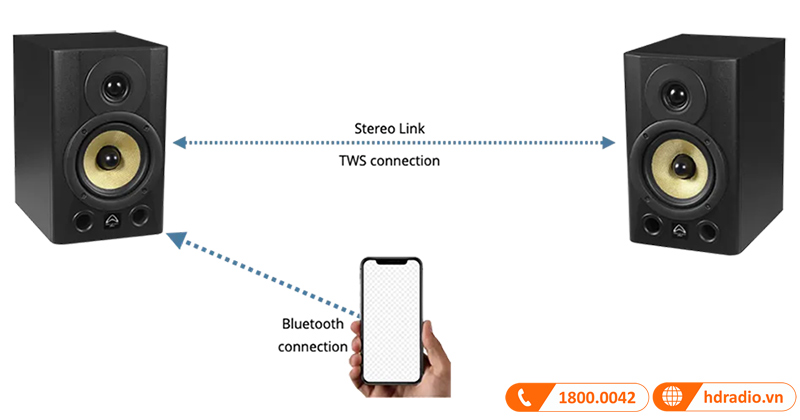 loa Wharfedale Diamond Studio 5-BT