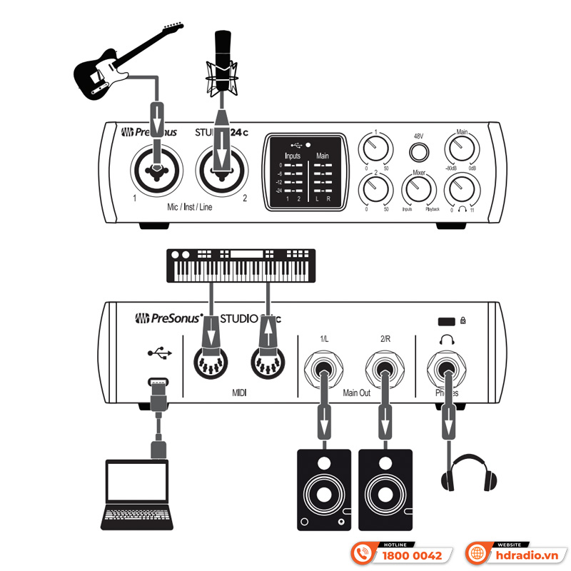 Soundcard PreSonus Studio 24c USB-C Audio Interface