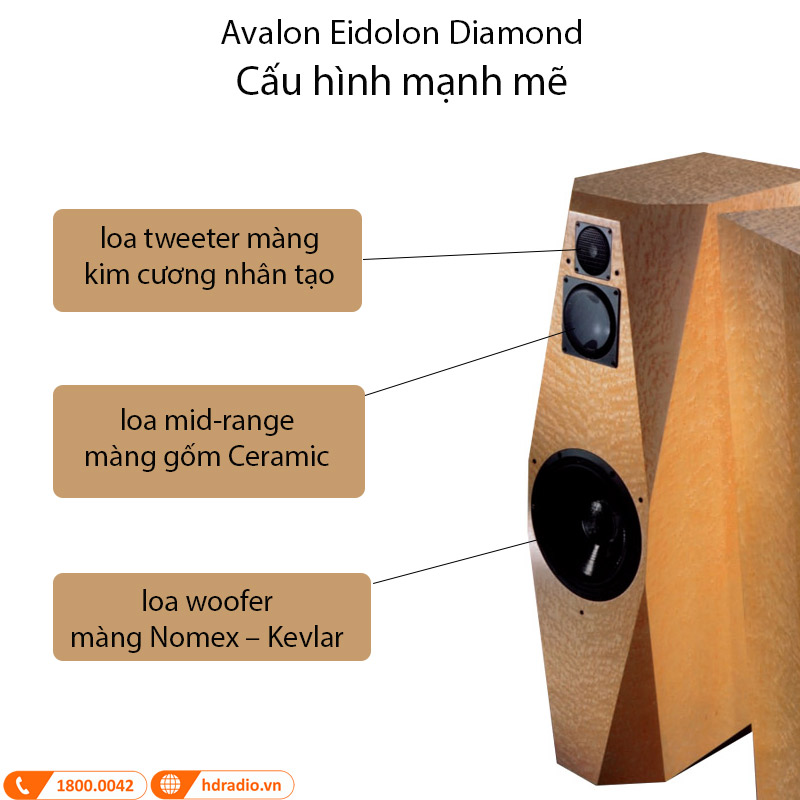 Loa Đứng Avalon Eidolon Diamond