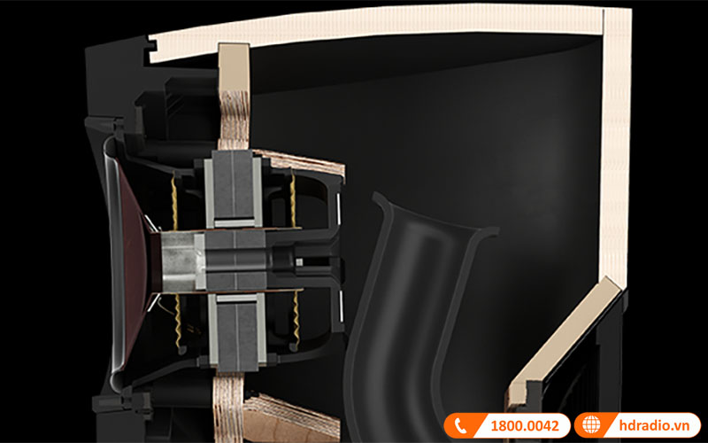 thùng loa tối ưu hiệu suất âm thanh