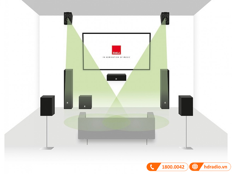 gan tren tuong ngay duoi tran nha