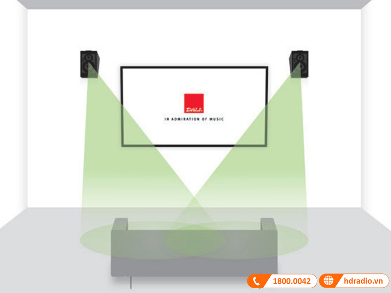 loa dali alteco c-1 lap cach san khoang 2/3