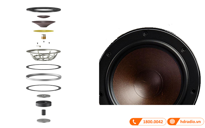 dong co nam cham cua cu loa woofer