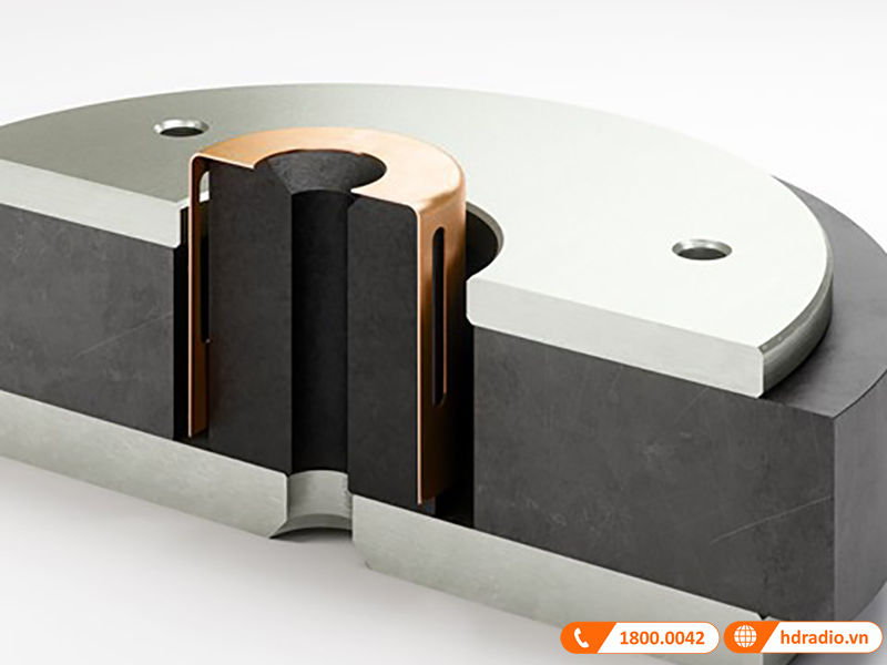 cong nghe smc doc quyen