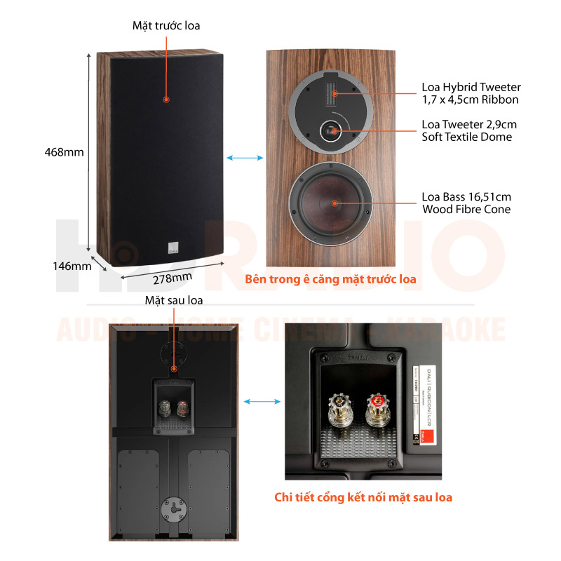 Chú thích Loa Dali Rubicon LCR