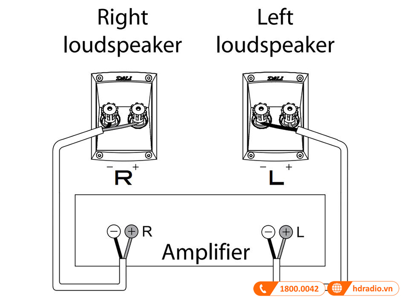 cong ket noi voi amply